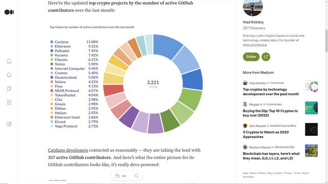 Cardano (ADA) Attention | Cardano Insights