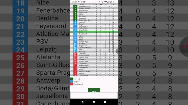 играем в FIFA 16 fut draft