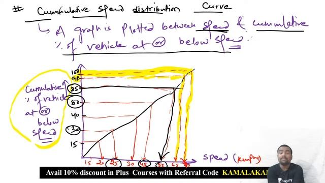 L 14 | Traffic Speed, Speed & Delay Studies | Highway Engineering | GATE/ESE 2021 | Kamalakar