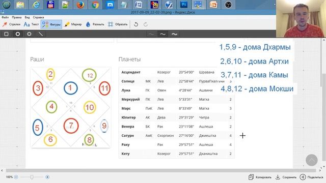 Дома гороскопа и цели в жизни. Джйотиш. Урок 28.