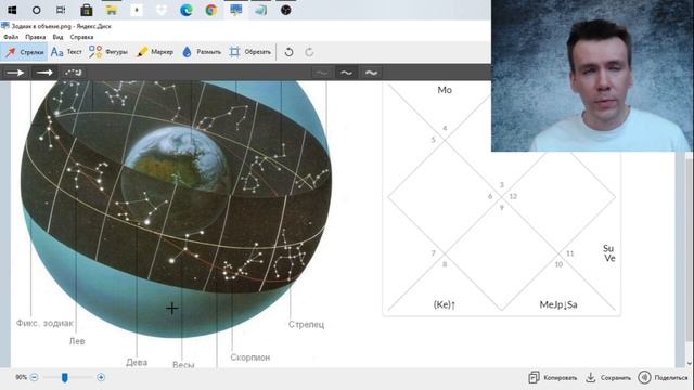 Зодиакальные созвездия. Пояс эклиптики. Планеты в знаках.