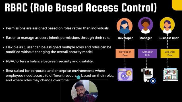 What is RBAC in cybersecurity  RBAC vs ABAC access controls