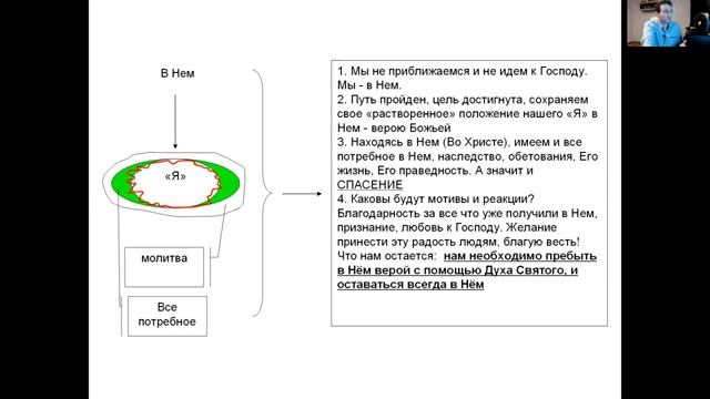 14.(Вечное Евангелие в схемах). Идти к Богу, приблизится к Богу -каким образом,Тема