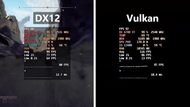 Что лучше DirectX 11 vs DirectX 12 vs Vulkan