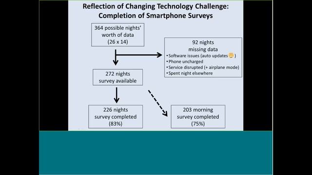 Using Smart-Phone and Motion-Sensor Technology...