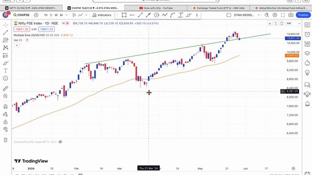 Aditya Birla New PSE ETF analysis with Volume data and recent price action