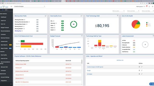 Cisco Smart Net