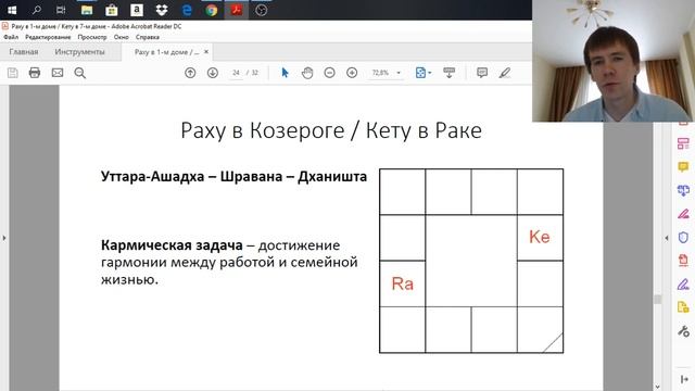 Раху в Козероге / Кету в Раке