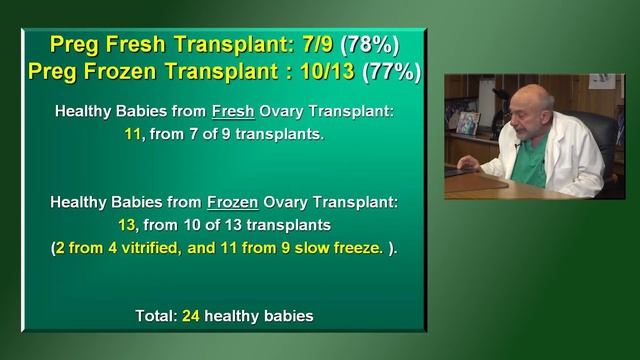 Ovary Transplantation, Primordial Follicle Recruitment, Ovarian Longevity, & Robust Clinical Result