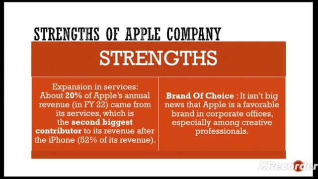 SWOT ANALYSIS II MEANING II ADVANTAGES II APPLE CO. SWOT 2023 II BCOM II BBA II MCOM II MBA