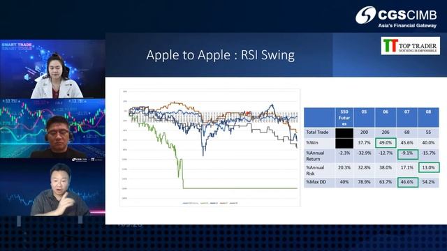 Smart Trade MT4 "การใช้ RSI แบบ Professional ใน S50 Futures"