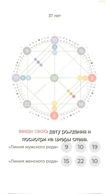 ЧАСТЬ 1. Что даст тебе энергию по дате рождения? РАЗВЕРНИ ОПИСАНИЕ