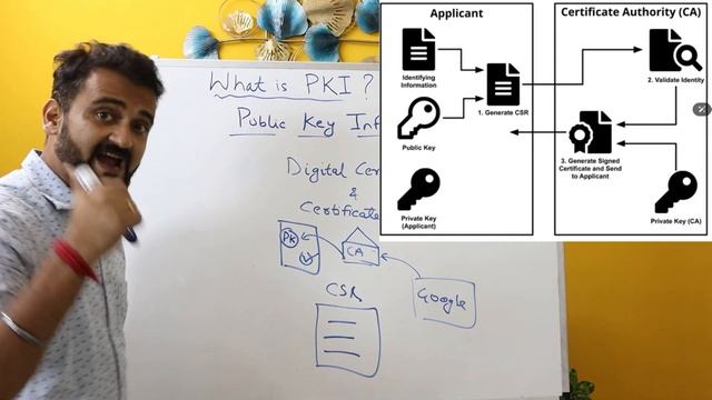 What is PKI (Public Key Infrastructure) The most confusing question in cybersecurity!