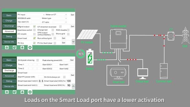 Smart Load Function to maximise energy usage