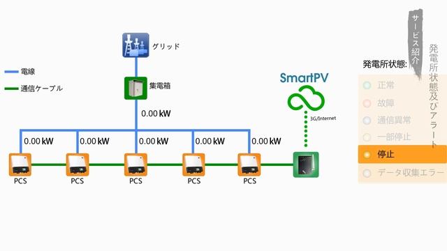 Smart PV Guardian