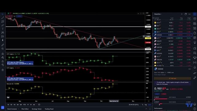 Follow the Smart Money to be on Right Side of Market