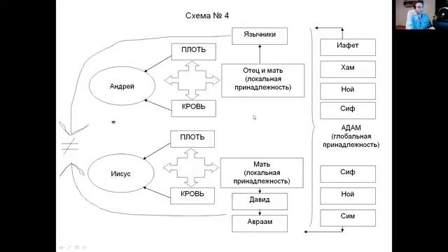 15.(Вечное Евангелие в схемах) Природа Христа. Зачем Христос стал человеком, Тема №