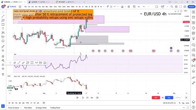 Smart money and LIT trading #9 | How to Enter the Market | Ultimate Strategy | SMC LIT free course