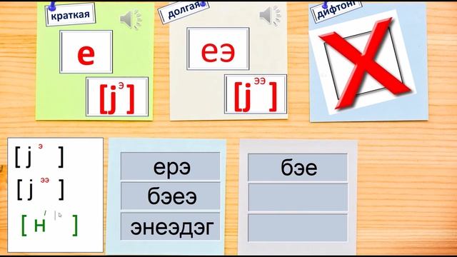 Все гласные бурятского языка  Часть2