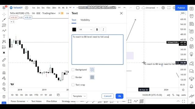 Tata Motors Ltd Swing Trade analysis | Smart Money Concept