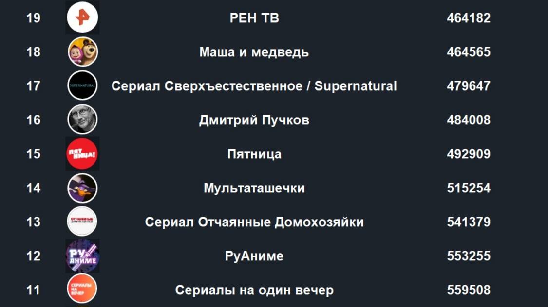 ТОП РУТУБ