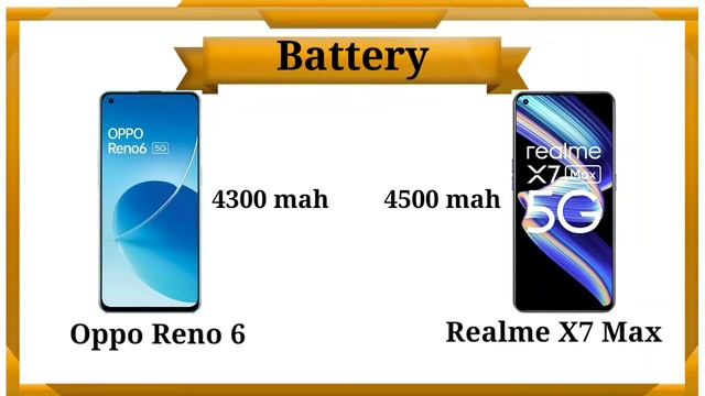 Realme x7 max vs Oppo reno 6 | Oppo Reno 6 5g vs Realme x7 max | Best Smart Phone under 30,000