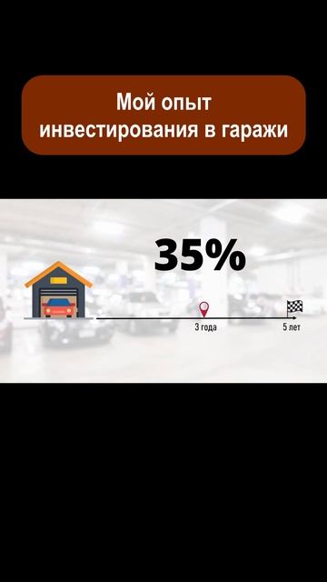 Инвестиции в недвижимость. #shorts #инвестиции