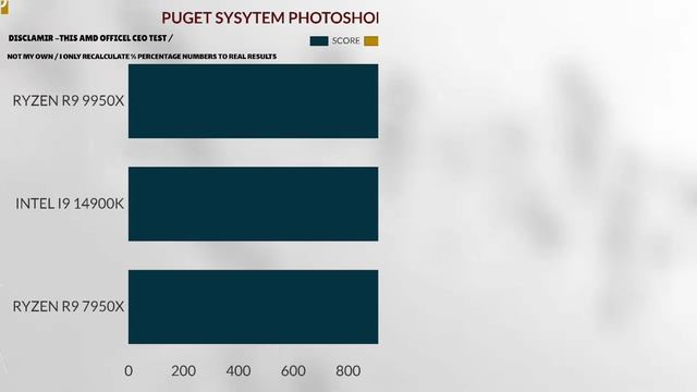 R9 9950X VS I9 14900K VS  R9 7950X3d   GAMING+ SYNTHETIC TEST 9000 Series benchmark 9950x ZEN5