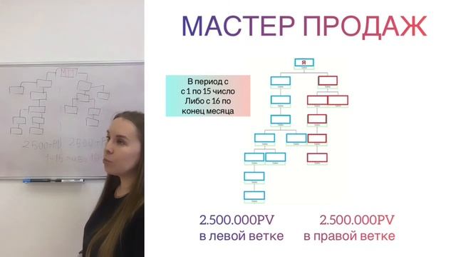 Урок 6. Карьерный рост и ранги в Атоми