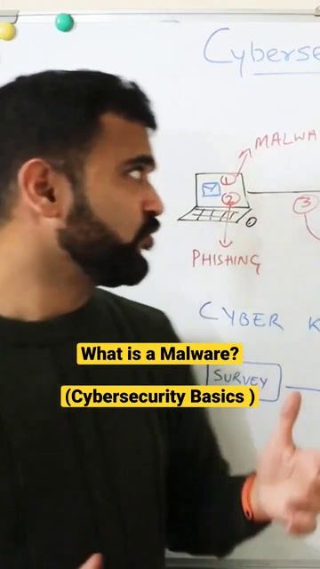 What is a Malware  Cybersecurity basics #shorts #cybersecurity