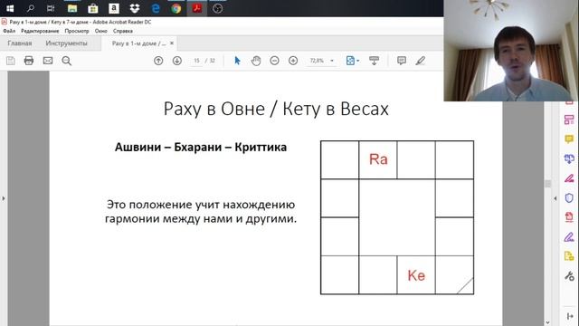 Раху в Овне / Кету в Весах