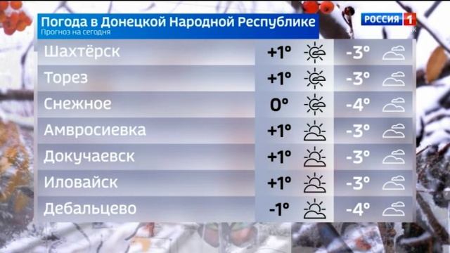 Погода в Донецкой Народной Республике 22 января