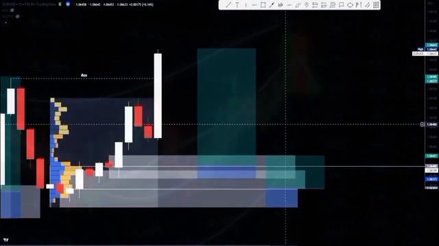 The Only Sure Smart Money Concept Indicator In Tradingview Thats Works In  Scalping & Day Trading
