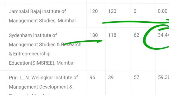 CET Colleges with Zero Cutoffs | 300 Colleges with Vacant Seats!