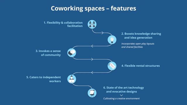 Coworking Spaces A Workplace Paradigm Shift