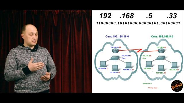 Что такое IP адрес Eго типы, перевод в двоичную форму, маска подсети