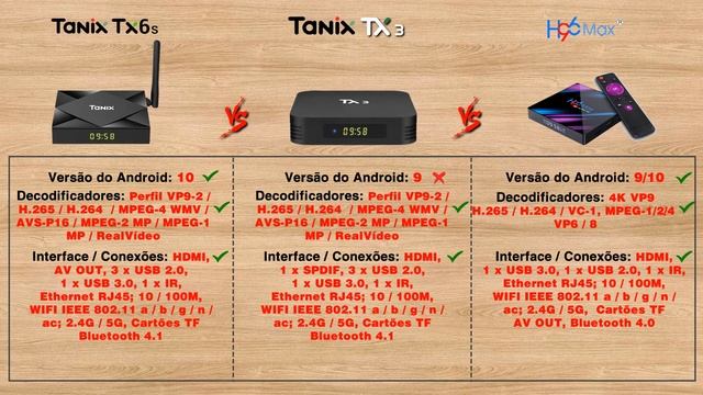 Tanix TX6S, Tanix TX3 ou H96 MAX, qual escolher? Um rápido comparativo das ESPECIFICAÇÕES #Dica