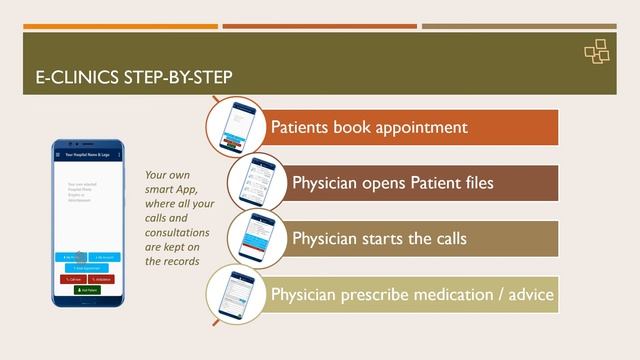 RIS, PACS, Tele Radiology - Hospital Smart Solutions