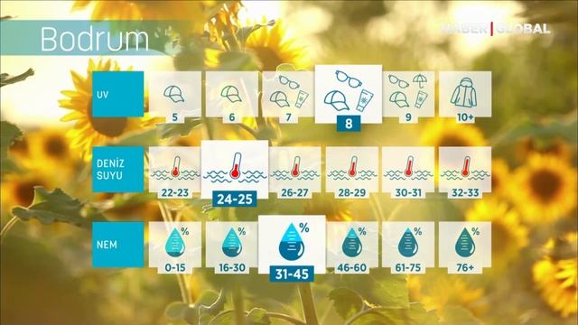 Çeşme, Kuşadası, Bodrum... İşte Tatil Bölgelerinde Son Durum | - Samsung WindFree ile Mevsim Havası