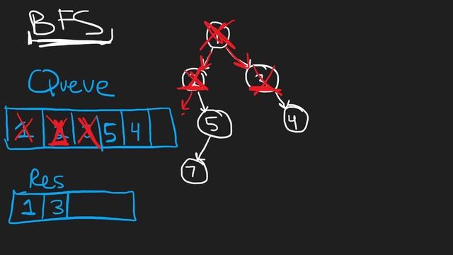 09 - Leetcode 199: Binary Tree Right Side View (RU)