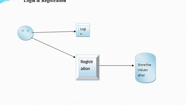 A Smart Phone-Based Pocket Fall Accident Detection, Positioning, and Rescue System