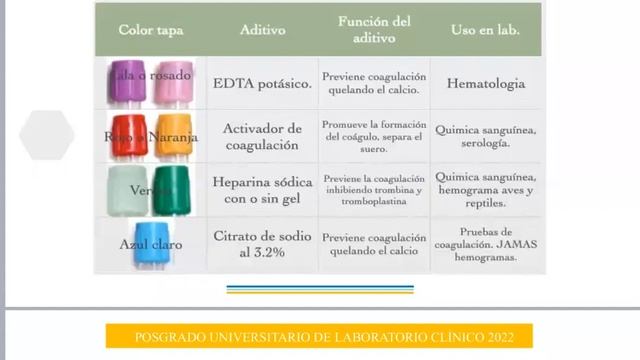 MOOCs 2022 - # 15 – Cómo Iniciar el Laboratorio Básico.