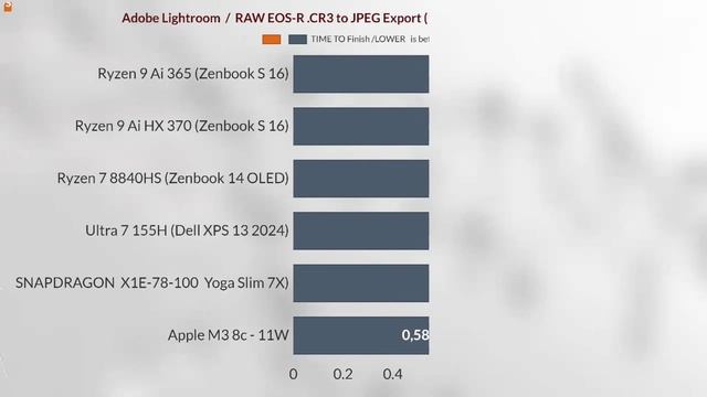 ryzen ai 9 hx 370 vs Ryzen Ai 9 365 vs RX 890m vs rx 780m gaming Vs R7 8840HS VS APPLE M3 VS u7 155h
