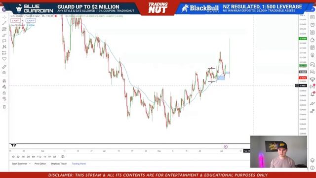 LIVE Smart Money Concepts "Pre-Market" Forex Analysis on 18 Pairs