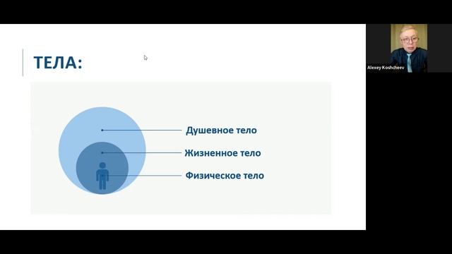 Семейный организм - слагаемые здоровья (декабрь 2022 года)
