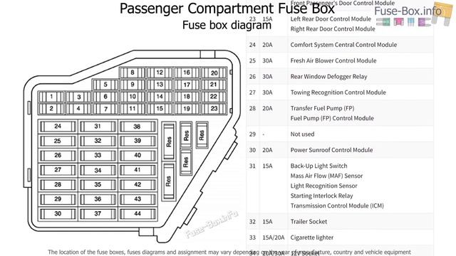 Audi A4 ( 8E / 8H; 2004 - 2008 ) fuse box info & diagram