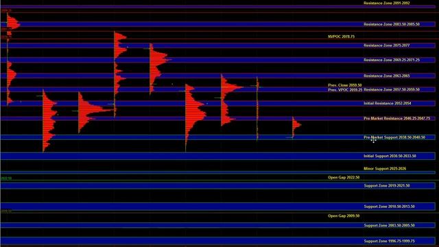 E-mini S&P 500 Futures Key Support / Resistance Levels & Trade Plan for 04/06/2015