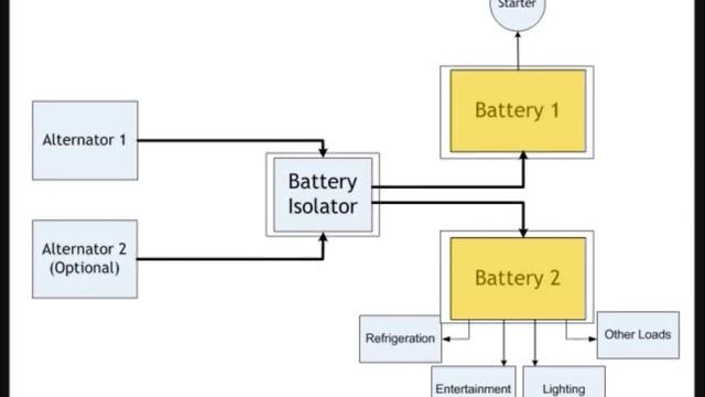 Why do I need a Battery Isolator?