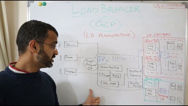 Load balancing - Understanding load balancer architecture in networking (part #2)