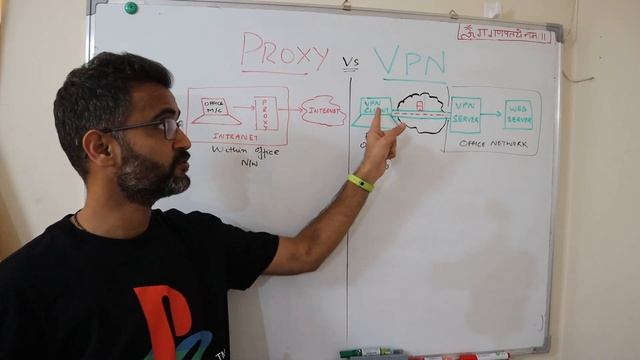 proxy vs vpn - Which is better  (Explained with a real life example)  [2021]